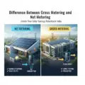 Difference Between Gross Metering and Net Metering